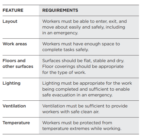 employer-and-employee-responsibilities